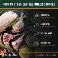 Protein sources for pet food with text and branding