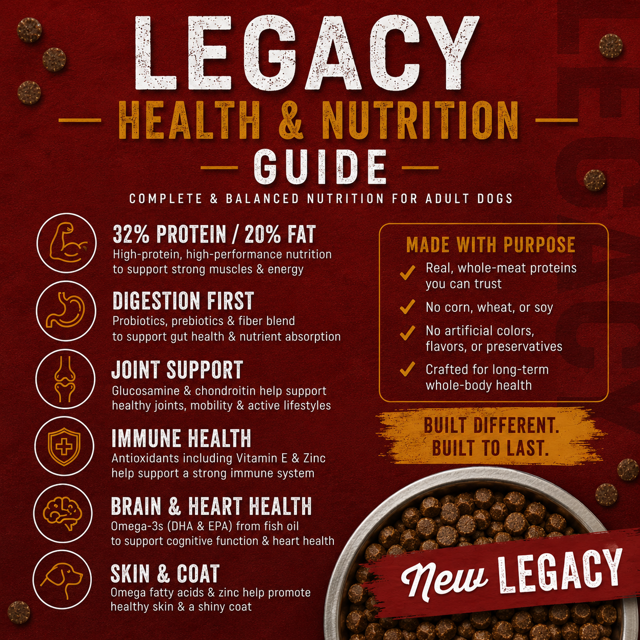 Legacy Blend Premium Dog Food