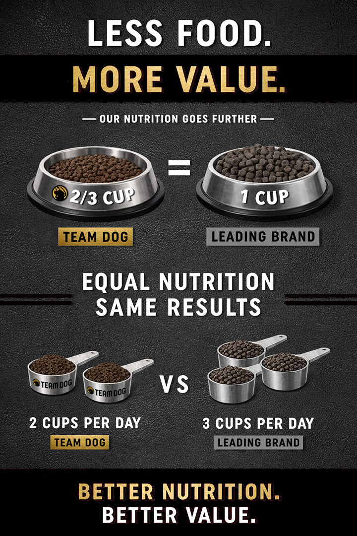 Elite Blend Premium Dog Food