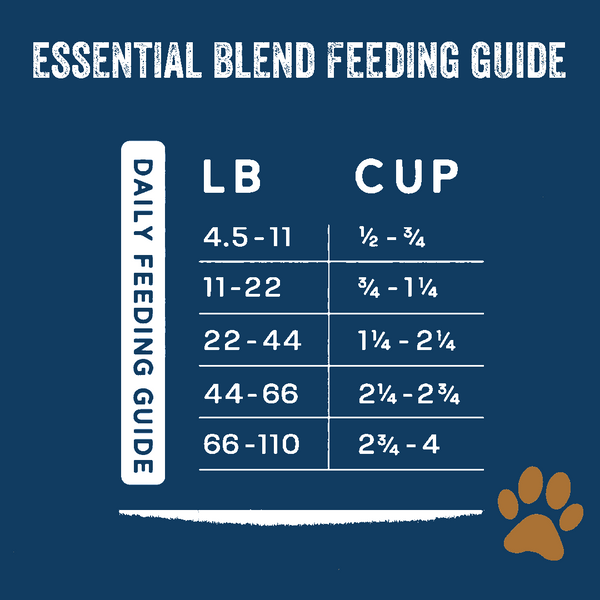 Breed puppy feeding sales chart
