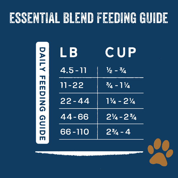 Essential Blend Premium Dog Food